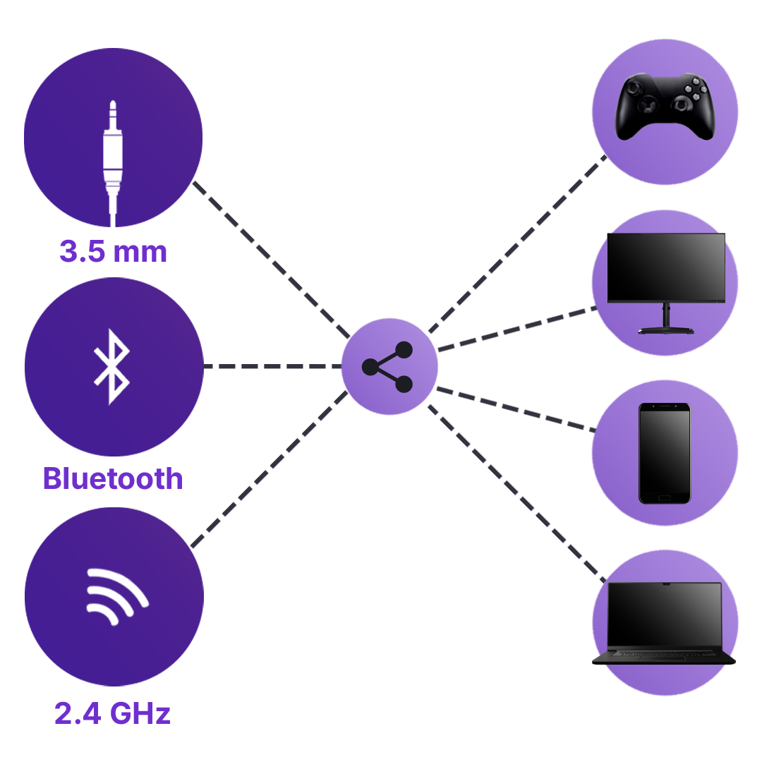 Cooler Master CH351 connection technology